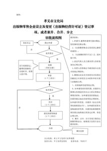 出版物零售企業(yè)設(shè)立、變更、兼并、合并、分立全流程審批指南