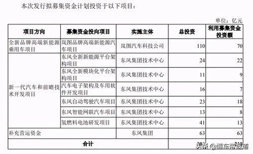 東風(fēng)集團(tuán)即將回歸A股 實(shí)力解析與出版物零售業(yè)務(wù)觀察